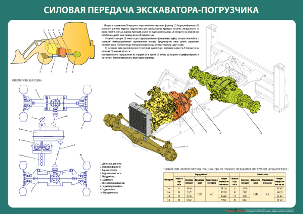 Комплект плакатов "Устройство экскаватора-погрузчика"