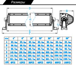 Aurora ALO-20-P4AE4 B-M