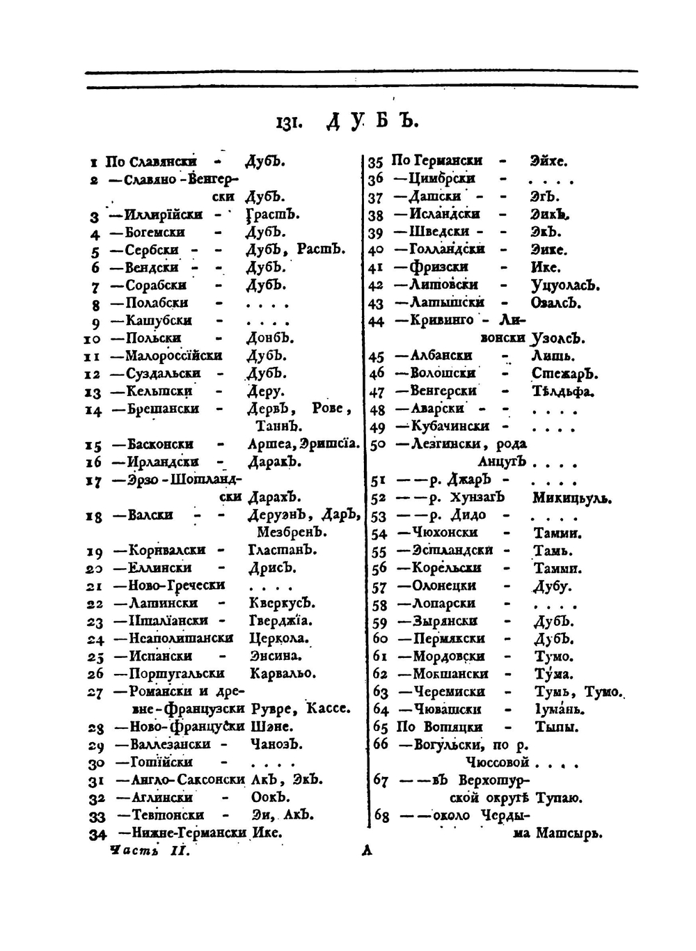 Сравнительные словари всех языков и наречий, собранные десницею всевысочайшей особы. Отделение 1. Часть 2 | П.С. Паллас