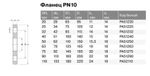 Фланец PPR под бурт Ду40-110, серый, Pro Aqua