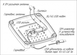 Комплект KSS15-Ubox MIMO RSIM с поддержкой SIM-инжектора для USB модема Huawei E3372h /арт.2126/