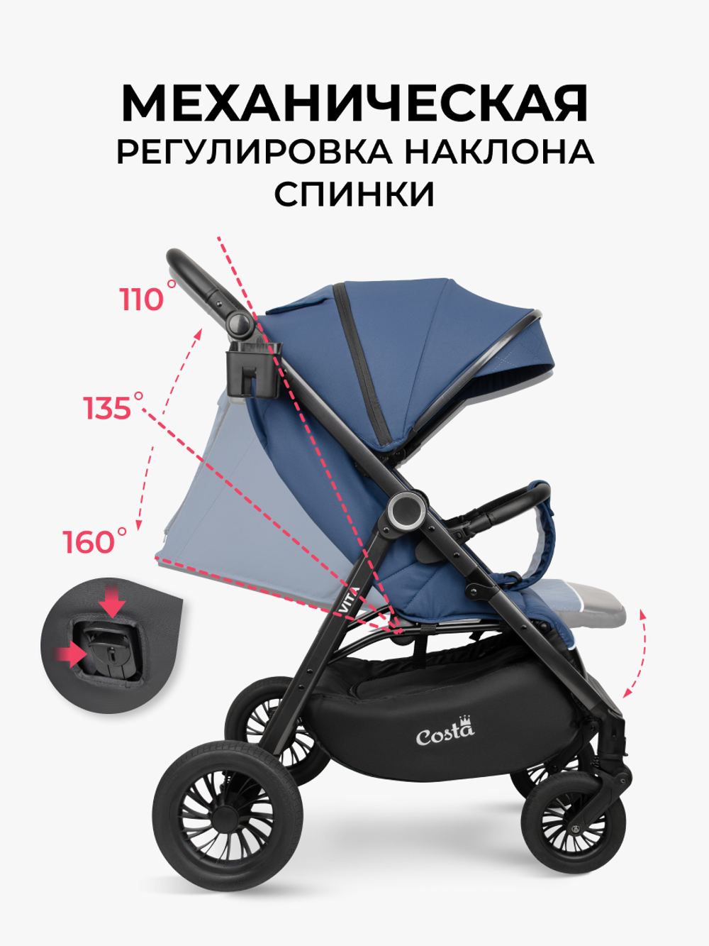 Коляски