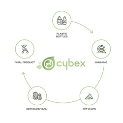 Спальный блок Cybex Mios III Lux Onyx Black