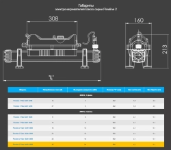 Электронагреватель для бассейна - 24кВт, 380В, подкл. ВР1½" / 50мм - Flowline 2 Titan - Elecro, Великобритания