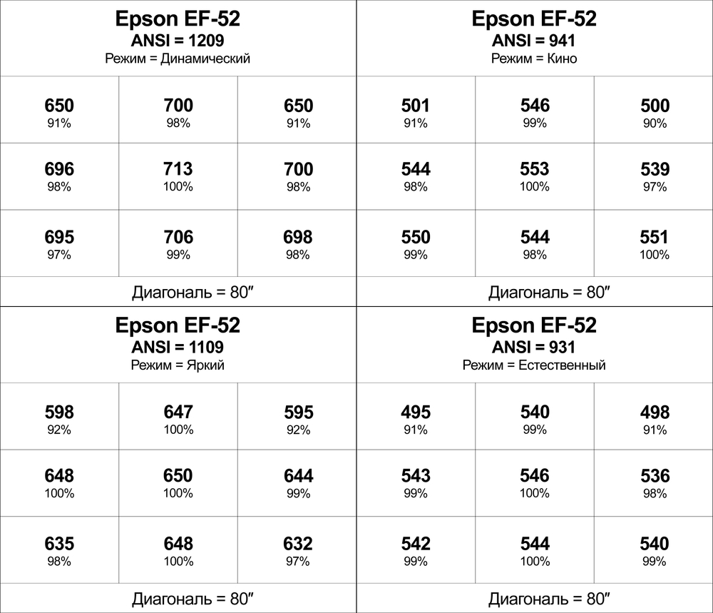 Проектор Epson EF-52