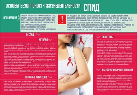 Стенд "СПИД"