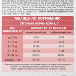 Сухой корм Брит Кеа ADULT DELICIOUS TASTE с индейкой и уткой для взрослых кошек 7 кг