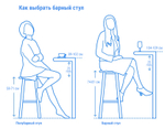Стул полубарный пластиковый Kate