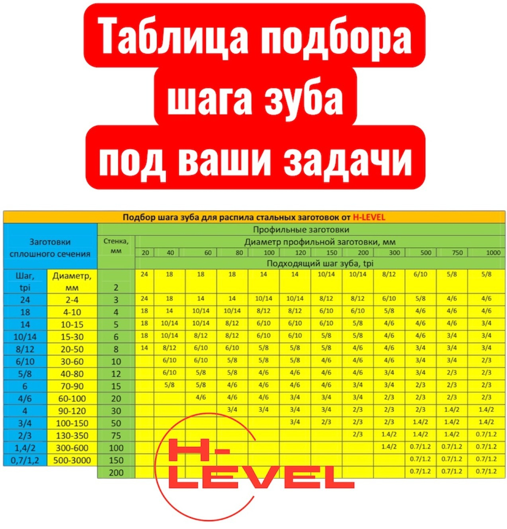 Полотно ленточное по металлу 3150х27х0,9 мм 2/3 tpi для PILOUS ARG 300 Plus E.F.