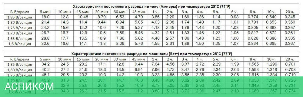 Аккумулятор для ИБП Ippon IP12-7