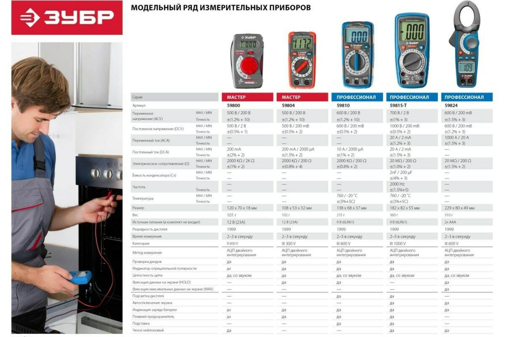 Цифровой мультиметр ЗУБР МХ-804 59804