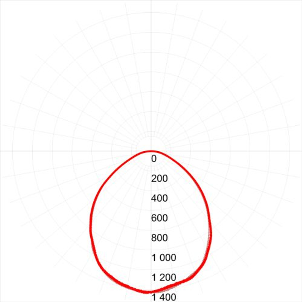 Светильник светодиодный SPO-6-36-4K-M (4) 36Вт 4000К IP40 3200лм 595х595х19 с драйвером панель матов. Эра Б0039319