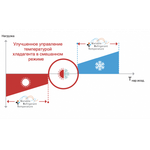 Наружный блок VRF системы Daikin REYQ10U