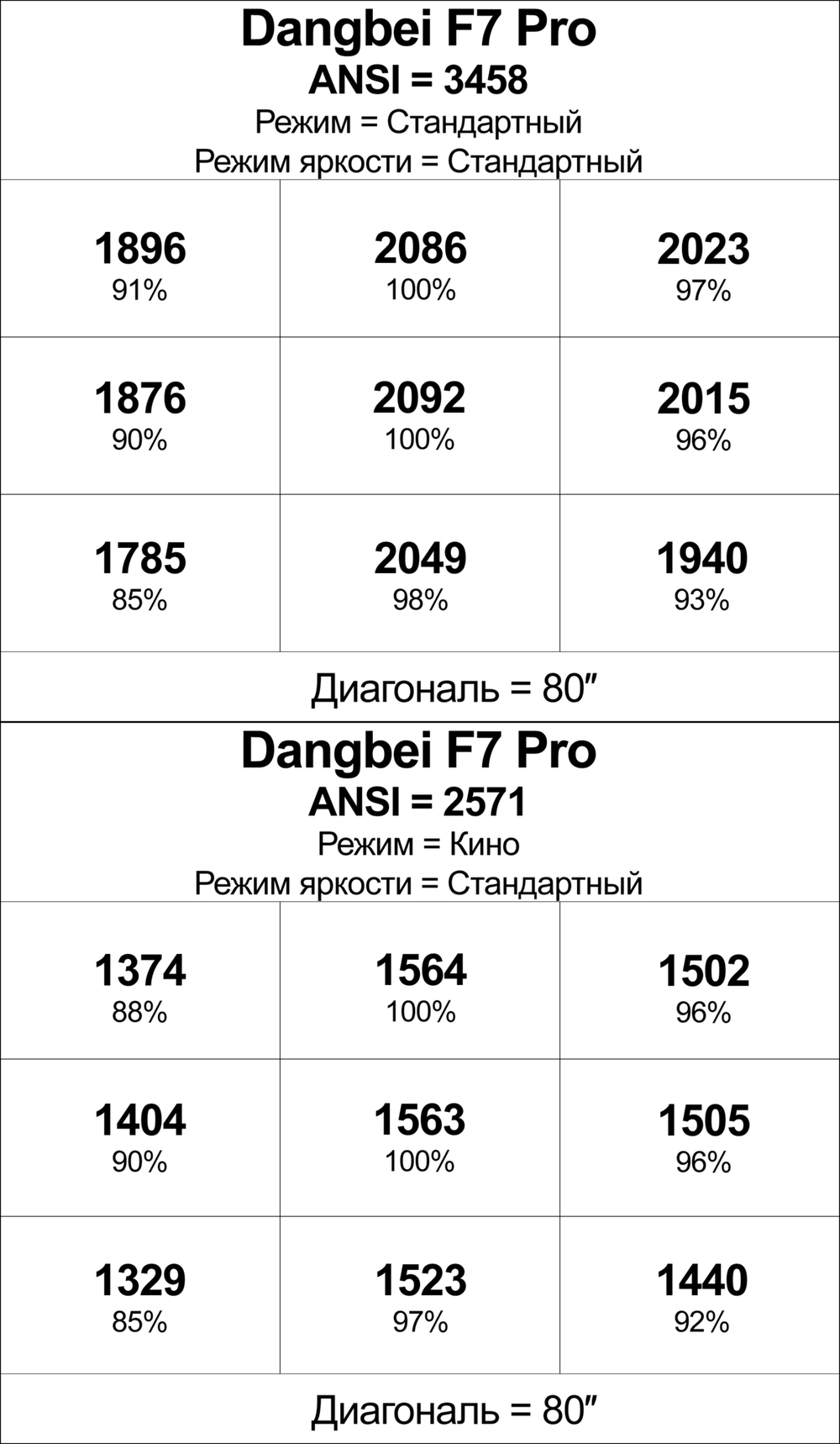 Проектор Dangbei F7 Pro