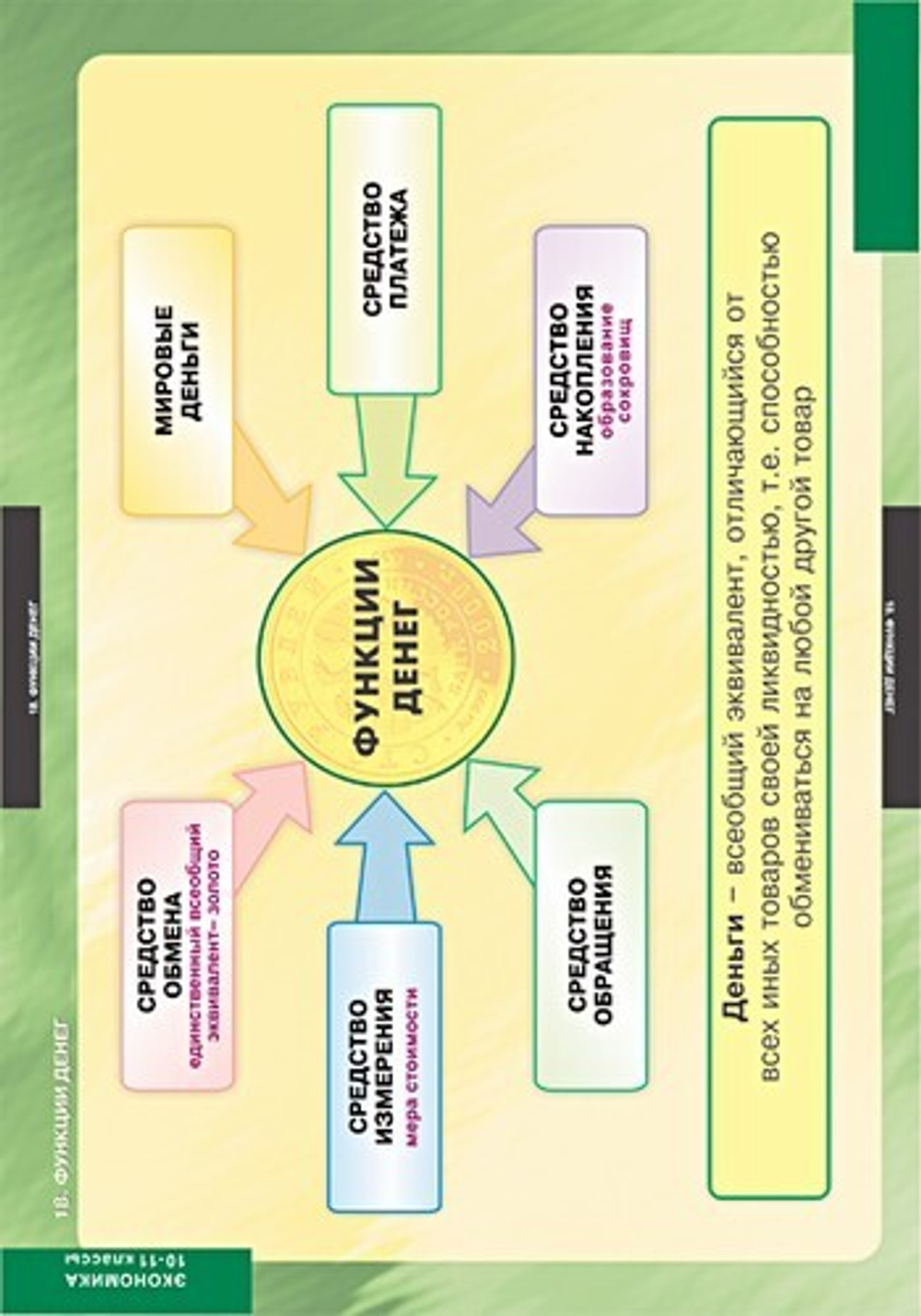 Комплект таблиц "Экономика 10-11 кл." (25 табл)