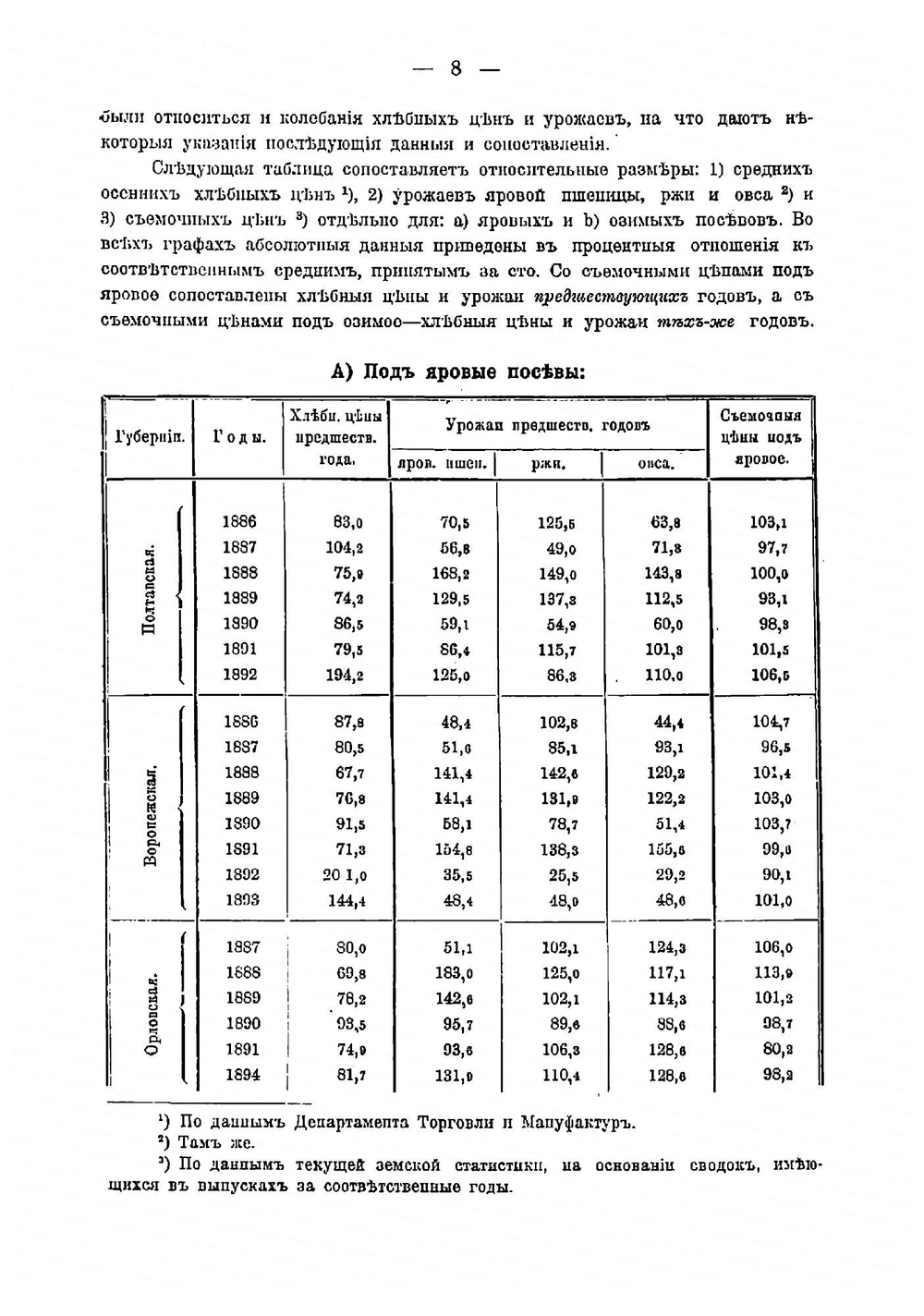 Крестьянския вне-надельныя аренды в зависимости от колебаний хлебных цен и урожаев | Карышев Николай Александрович