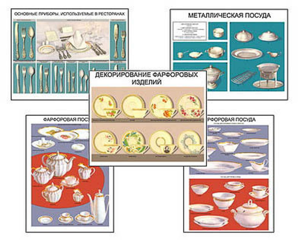 Плакаты ПРОФТЕХ &quot;Виды посуды&quot; (15 пл, винил, 70х100)