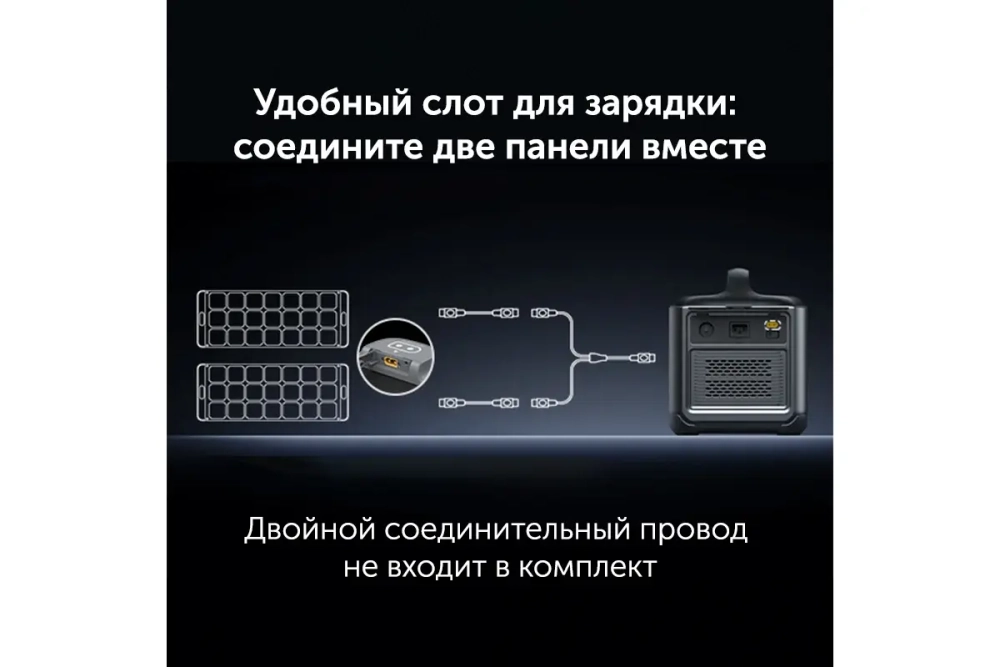 Солнечная панель портативная UGREEN SC200 (15114) Solar Panel 200Вт