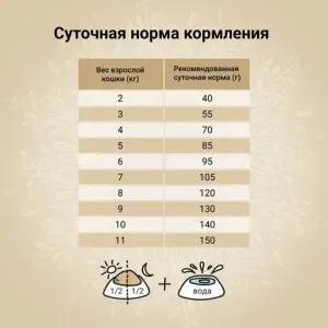 Сухой корм CRAFTIA HARMONA для взрослых кошек из рыбы северного моря