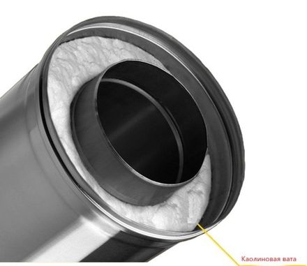 Дымоходы с каолиновой ватой