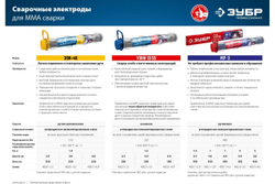 Электроды сварочные ЗУБР МР-3, с рутиловым покрытием, 3х350 мм, 5 кг 40015-3.0