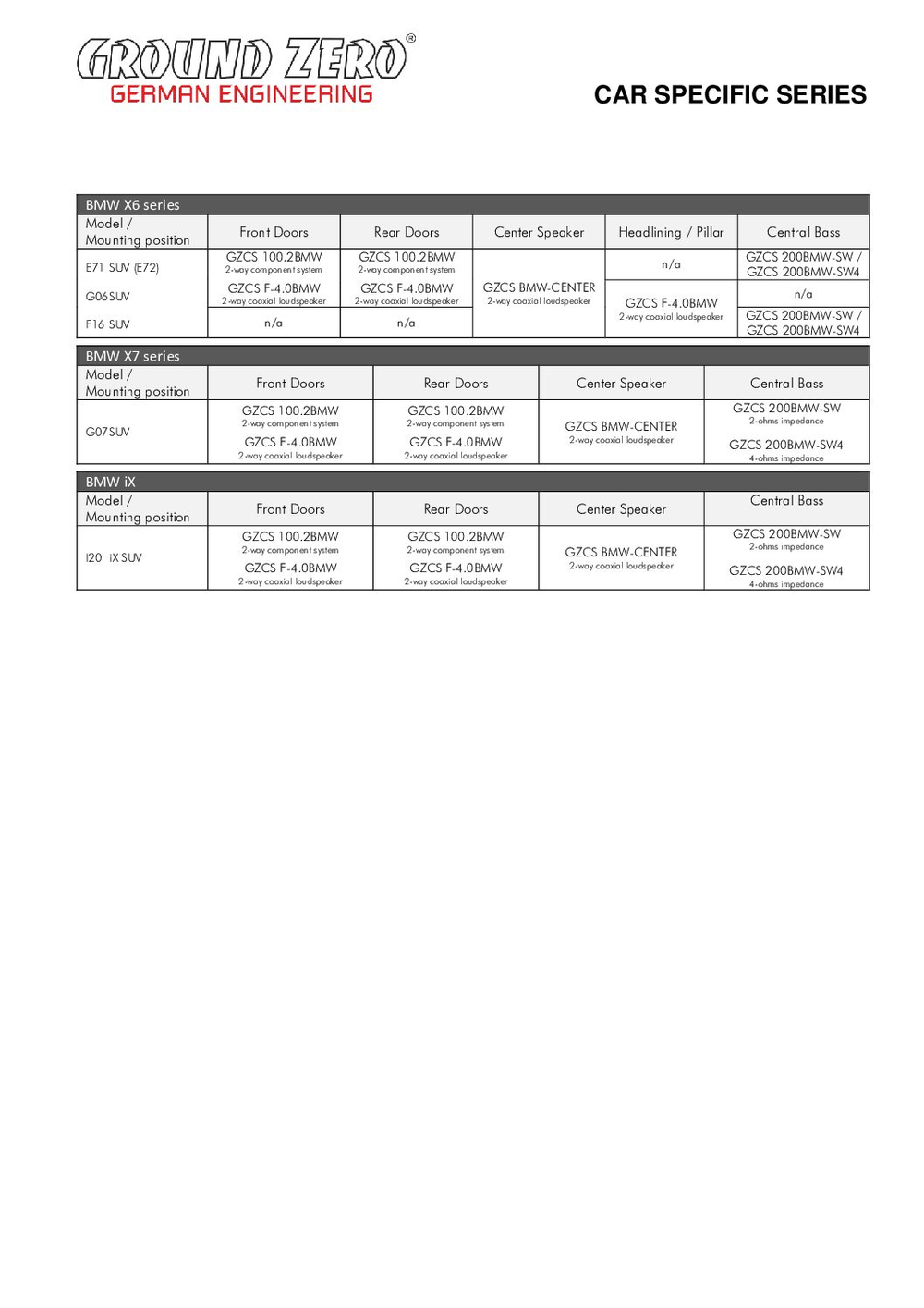 Ground Zero GZCS 100.2BMW SET Zvučnici za BMW (Srednjetonci + Visokotonci)