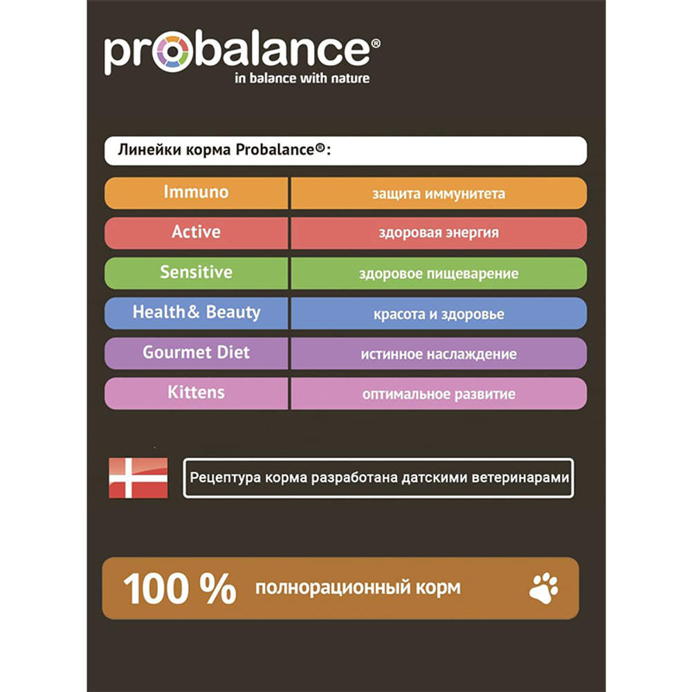 Влажный корм ProBalance Kitten1`st Diet телятина желе для котят 85г(Пробаланс)