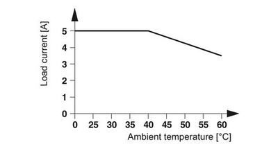 2982786 - PLC-OSC- 24DC/ 24DC/ 5/ACT - Модуль полупроводникового реле