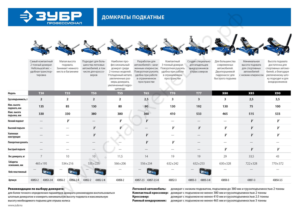 ЗУБР X90, 3.5 т, 100 - 533 мм, универсальный подкатной гидравлический домкрат для СТО, Профессионал (43054-3.5)