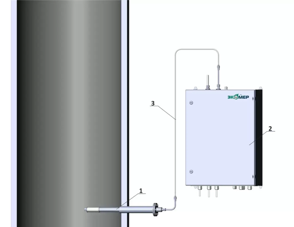 ПЭМ-4МС газоанализатор дымовых газов стационарный