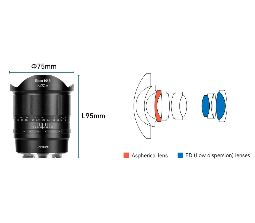 Объектив 7Artisans 10mm f/2.8 Mark II Fisheye Canon RF