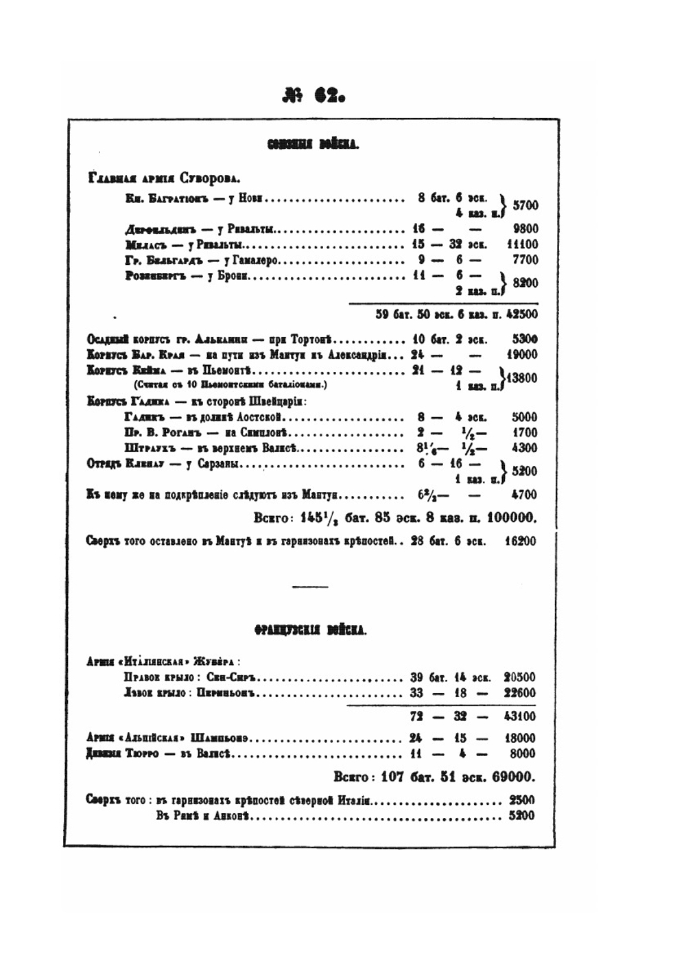 История войны 1799 года между Россией и Францией в царствование императора Павла I. Том 2. Часть 5-8 | Д. А. Милютин