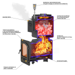 Печь для бани Эверест "Легкий пар Профи" Ковка (закрытая каменка из нерж. стали)