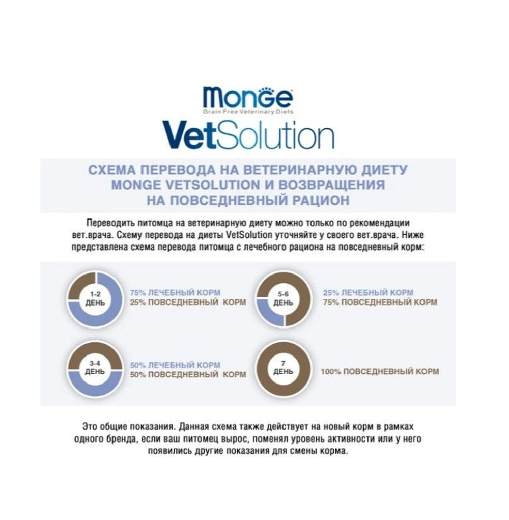 Ветеринарная диета Monge VetSolution Cat Diabetic Диабетик для кошек при сахарном диабете 1,5 кг