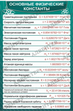 Стенд Основные физические константы 672