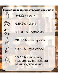 Отдушка Тыквенно-карамельный хруст 100 гр