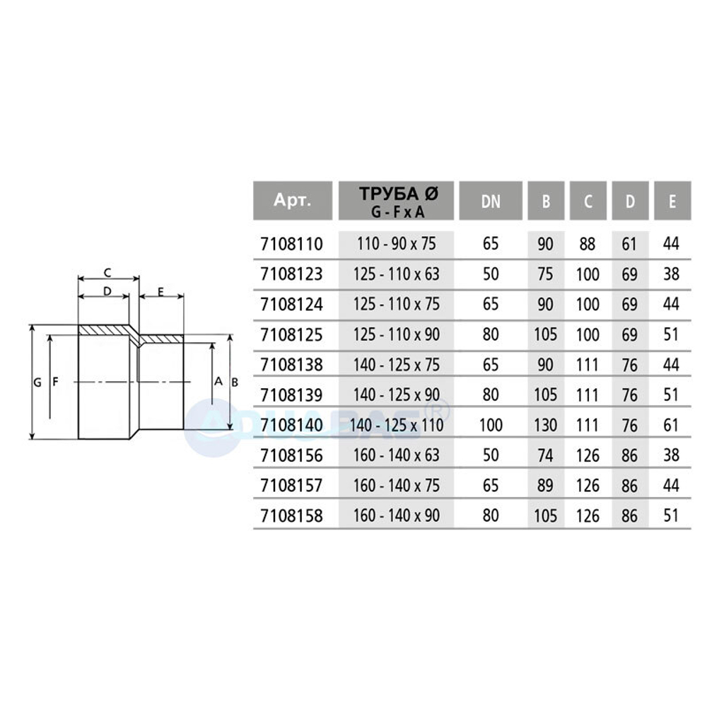 Конический переход ПВХ D 125-110 х 75мм Aquaram (7108124)