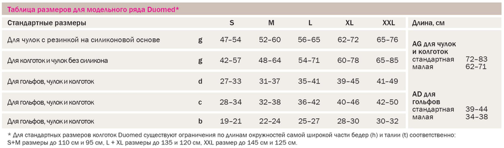 Гольфы с открытым носком duomed
