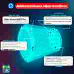 Аттракцион Водный роллер «Турбо» с широким входом 2,4*2,2*2,2 м