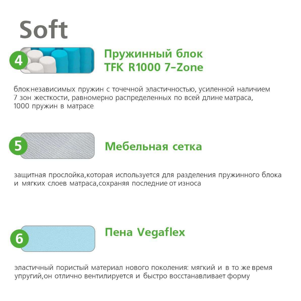 Матрас пружинный Soft