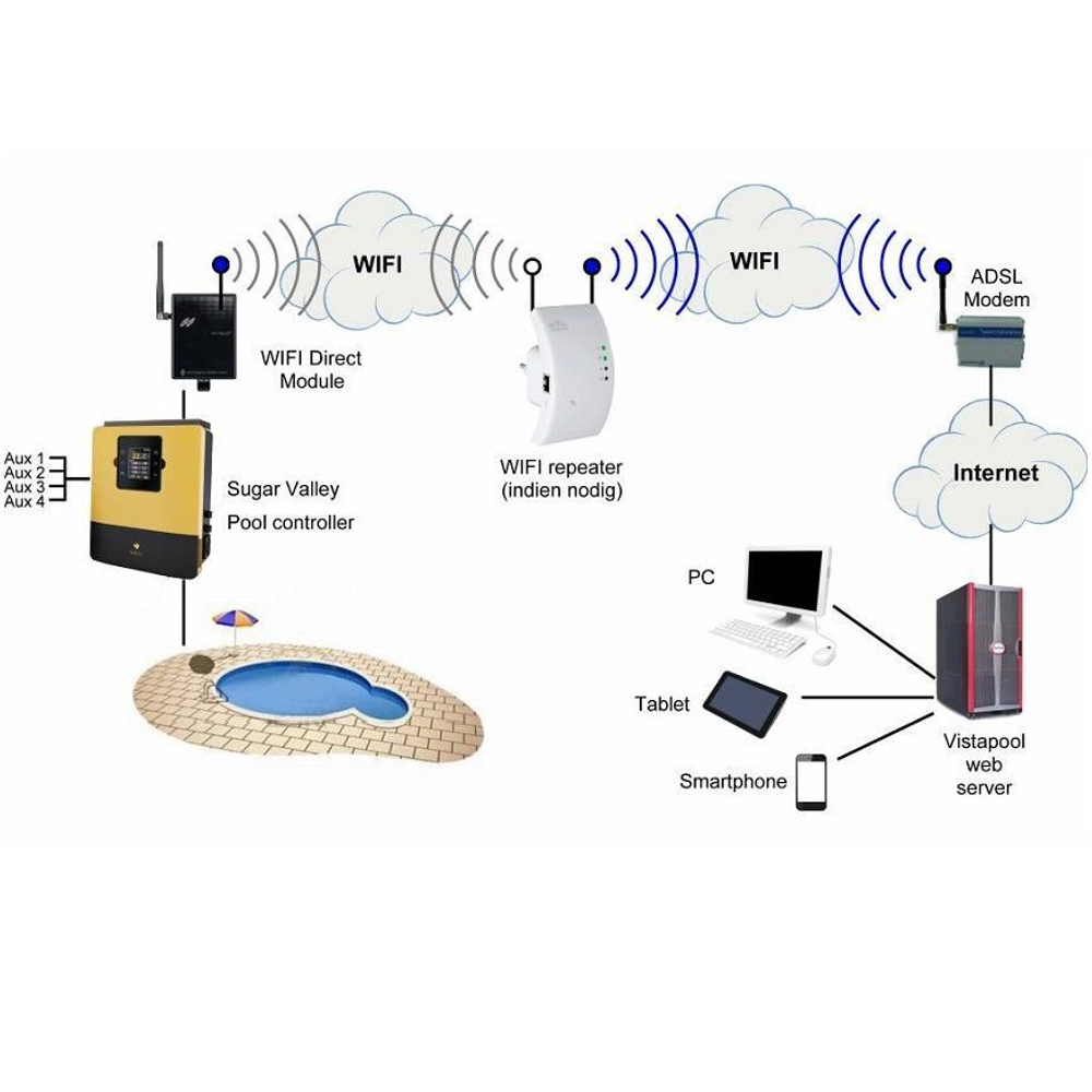 Модуль WiFi Hayward AQR-PLUS-WIFI2