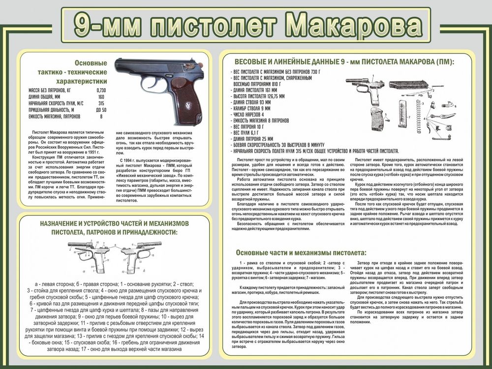 Стенд &quot;Пистолет Макарова&quot;