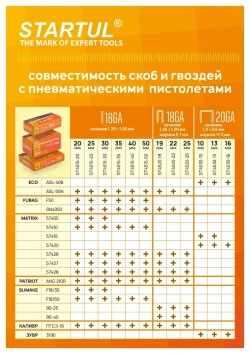 Гвозди 35 мм тип 18GA 5000 штук STARTUL Profi (ST4515-35)