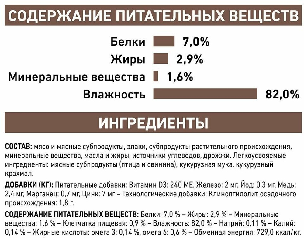 Влажный корм для кошек Royal Canin Gastro Intestinal Moderate Calorie при проблемах с ЖКТ 12 шт. х 85 г (кусочки в желе)