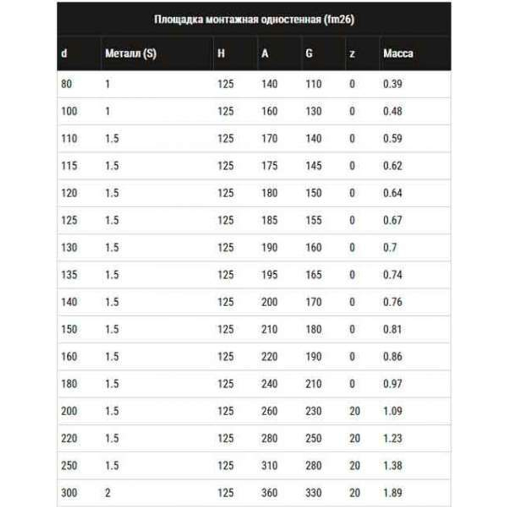 Площадка монтажная одностенная (439/0,8 мм) Ф140 (Ferrum)