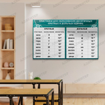 Стенд Приставки для образования десятичных кратных и дольных единиц 1926