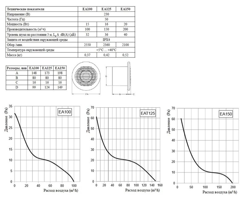 Накладной вентилятор Europlast EA100 (стандарт)