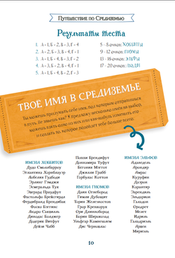 Волшебные факты о Средиземье Дж. Р. Р. Толкина