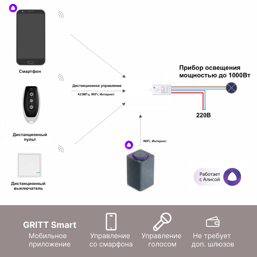 Умный беспроводной выключатель GRITT Practic 1кл. розовое золото комплект: 1 выкл. IP67, 1 реле 1000Вт 433 + WiFi с управлением со смартфона, A181101RGWF