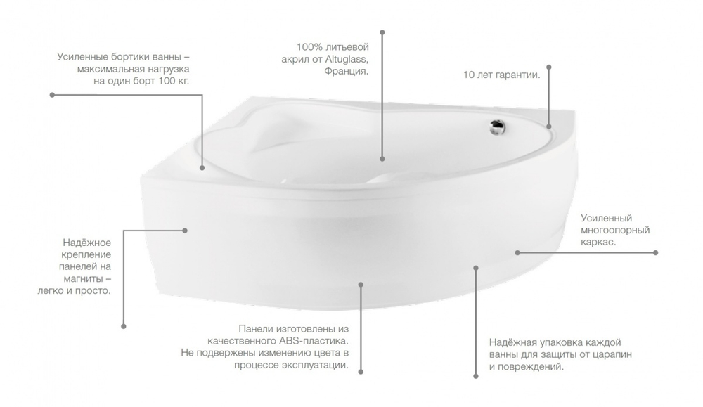 Акриловая ванна Roca Hall Angular 150х100 ZRU9302865 правая